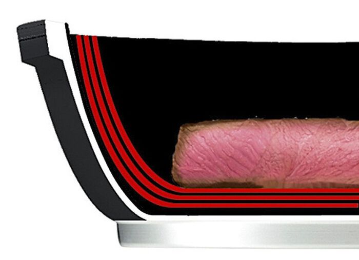 Aluguss-Profi-Pfannen-Set, 5-teilig, mit 3-facher Thermo-Keramikbeschichtung 